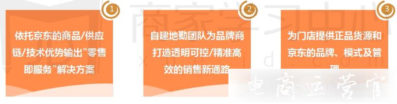 京東的主要業(yè)態(tài)有哪些?最新渠道有哪些?